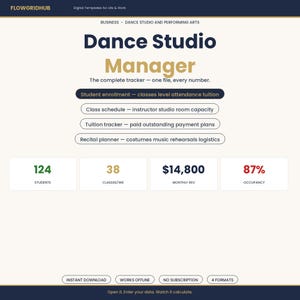 May include: A digital template titled Dance Studio Manager by Flowgridhub. It features sections for student enrolment, class schedules, tuition tracking, and recital planning. Data displays include 124 students, 38 classes per week, $14,800 monthly revenue, and 87% occupancy. Bottom buttons indicate instant download, works offline, no subscription, and 4 formats.