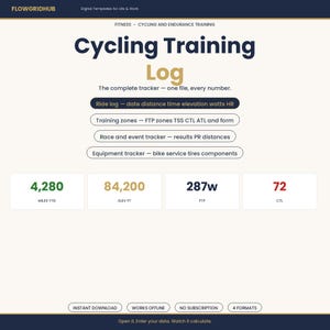 Könnte beinhalten: Eine digitale Radsport-Trainingsvorlage von Flowgridhub mit Abschnitten für Fahrtenprotokolle, Trainingszonen, Rennverfolgung und Ausrüstungswartung. Die Oberfläche zeigt Metriken wie 4.280 Meilen, 84.200 Fuß Höhenunterschied, 287w FTP und 72 CTL.
