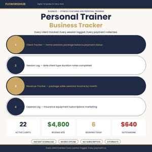 Op de afbeelding: Een digitaal zakelijk trackingsjabloon voor personal trainers van Flowgridhub. De lay-out bevat vier genummerde secties voor het bijhouden van klanten, sessies, inkomsten en uitgaven, plus samenvattingsvakken voor actieve gegevens.