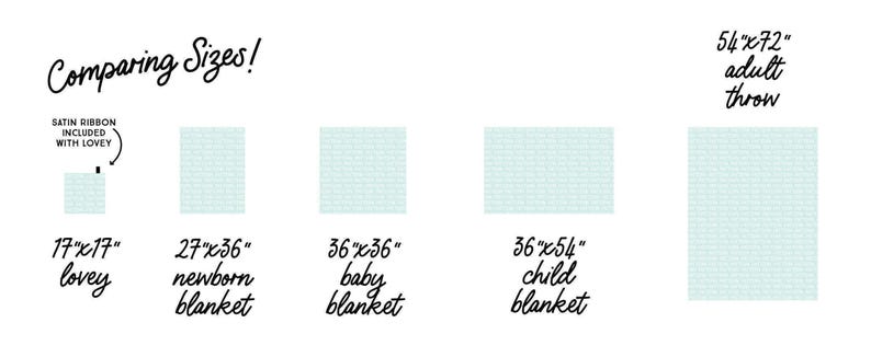 The image is a comparison of blanket sizes, showing the differences between adult and baby blankets. It includes a visual representation of the blanket sizes, with each blanket size represented by a square or rectangle. The text in the image provides a clear comparison between the adult and baby blankets, indicating the differences in size and coverage.