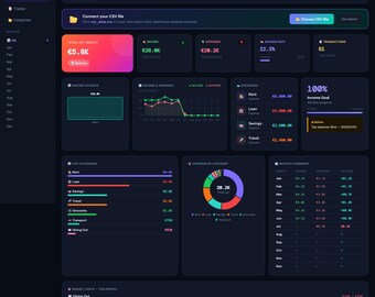 Personal Finance Dashboard | Budget Tracker, Expense Planner (Digital Download)
