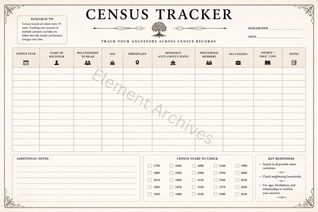Low Census Rotation Tracker Census Tracker Worksheet | Genealogy Research Form (instant Download ...