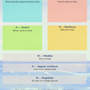Può includere: Una guida alla comunicazione intitolata DEAR MAN con istruzioni su come parlare chiaramente. Presenta quattro riquadri colorati per Describe, Express, Assert e Reinforce, seguiti da Mindful, Appear confident e Negotiate. Il testo in basso recita: This skill is about clarity and self-respect — not winning.