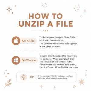 May include: An instructional graphic titled HOW TO UNZIP A FILE with brown text on a light background. It provides steps for Mac users to double-click to decompress, and Windows users to double-click and extract files, plus a tip for troubleshooting.