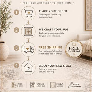 May include: An infographic titled MODERN CARPET BOUTIQUE HOW IT WORKS detailing a four-step process: place order, craft rug, free shipping, and enjoy new space. Icons represent steps, features like made to order, washable, non-slip, and custom sizes.