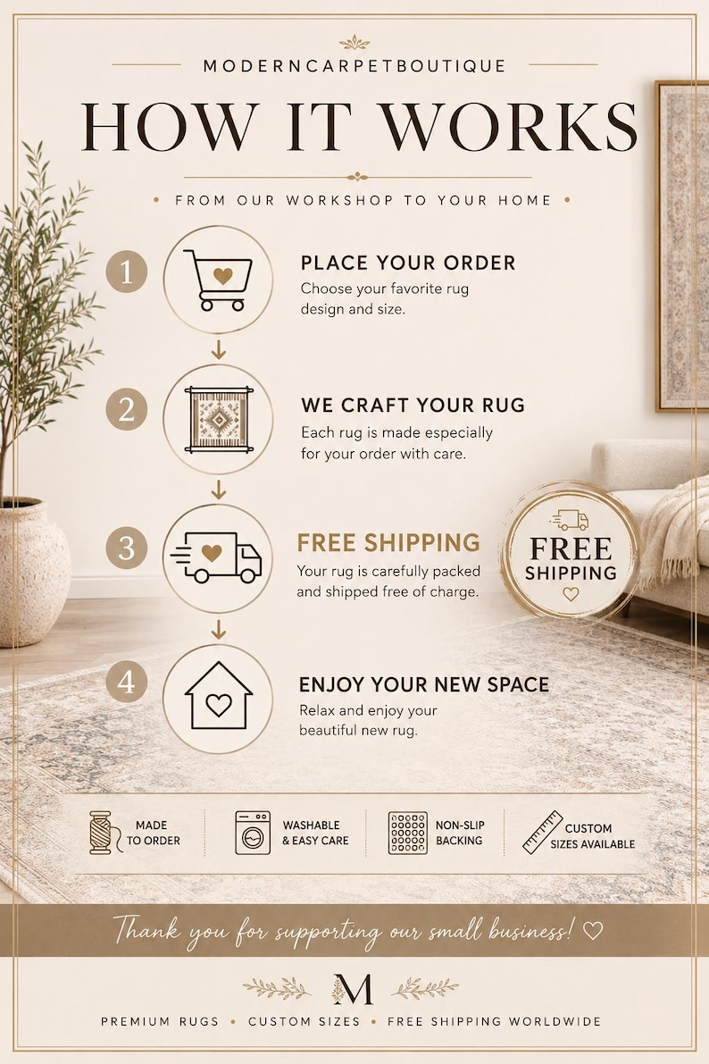 May include: An infographic titled MODERN CARPET BOUTIQUE HOW IT WORKS detailing a four-step process: place order, craft rug, free shipping, and enjoy new space. Icons represent steps, features like made to order, washable, non-slip, and custom sizes.