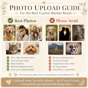 K&ouml;nnte beinhalten: Eine Anleitung mit dem Titel PHOTO UPLOAD GUIDE f&uuml;r personalisierte Decken. Sie enth&auml;lt zwei Spalten: Best Photos mit gr&uuml;nen H&auml;kchen f&uuml;r klare Portr&auml;ts von Menschen und Tieren, und Please Avoid mit roten Kreuzen f&uuml;r unscharfe, dunkle oder beschnittene Bilder.