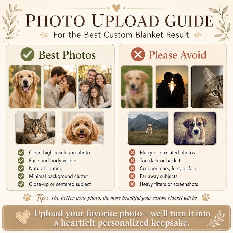 K&ouml;nnte beinhalten: Eine Anleitung mit dem Titel PHOTO UPLOAD GUIDE f&uuml;r personalisierte Decken. Sie enth&auml;lt zwei Spalten: Best Photos mit gr&uuml;nen H&auml;kchen f&uuml;r klare Portr&auml;ts von Menschen und Tieren, und Please Avoid mit roten Kreuzen f&uuml;r unscharfe, dunkle oder beschnittene Bilder.