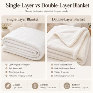 K&ouml;nnte beinhalten: Eine Vergleichstabelle mit dem Titel Single-Layer vs Double-Layer Blanket. Links ist eine gefaltete, einlagige wei&szlig;e Decke mit weicher Flanelltextur zu sehen. Rechts ist eine zweilagige wei&szlig;e Decke mit glatter Flanellvorderseite und flauschiger Sherpa-Fleece-R&uuml;ckseite abgebildet. Text beschreibt Merkmale wie Gewicht, W&auml;rme und Verwendung.