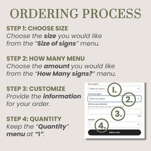 The image is a step-by-step guide on the ordering process, providing instructions on how to choose the size of signs, customize the order, and quantity the "Quantity" menu at the end.