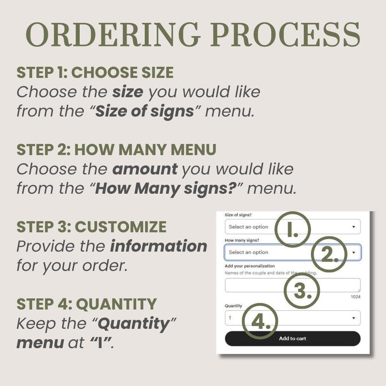 The image is a step-by-step guide on the ordering process, providing instructions on how to choose the size of signs, customize the order, and quantity the "Quantity" menu at the end.