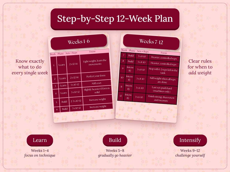 12 Week Gym Workout Plan for Women, Beginner Program PDF + Google ...