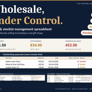Puede incluir: Una hoja de cálculo digital para la gestión de pedidos y distribuidores titulada Wholesale, Under Control. La interfaz muestra datos financieros que incluyen pagos recibidos, saldos pendientes y vencimientos, con indicadores de estado codificados por colores.