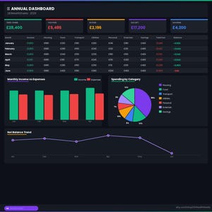 May include: A digital annual dashboard with financial data, including income, expenses, and savings. The dark background highlights charts and tables displaying monthly trends and spending categories. The dashboard is from UKWealthSheets.