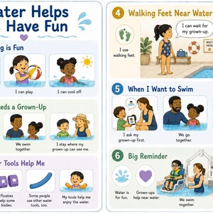May include: Educational poster titled "Water Helps Us Have Fun" with illustrations about water safety. Includes images of children swimming, with adults, and using water safety tools like life jackets and floaties. Text includes safety tips.