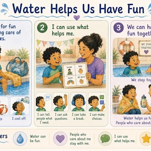 Puede incluir: Ilustración titulada "El agua nos ayuda a divertirnos" con un niño y una mujer en un entorno de piscina. La imagen incluye texto e ilustraciones sobre seguridad acuática y actividades divertidas. El texto incluye "Nado", "Juego" y "Nos quedamos juntos."