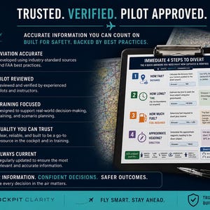 Puede incluir: Gráfico de información de seguridad aérea con el texto «Confiable. Verificado. Aprobado por pilotos». Una portapapeles muestra «4 pasos inmediatos para desviar». La imagen incluye un mapa, auriculares y un bolígrafo. El logotipo de Cockpit Clarity es visible.