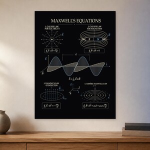 Maxwell Equations Poster, Electromagnetism Physics Wall Art, Science Diagram Print
