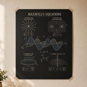 Póster de las ecuaciones de Maxwell, arte mural de física del electromagnetismo, lámina con diagrama científico