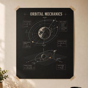 Orbital Mechanics Poster, Aerospace Engineering Wall Art, Physics Diagram Print