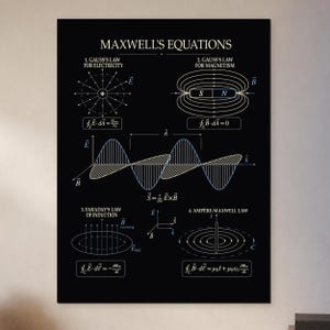 Poster met de Maxwell-vergelijkingen, muurdecoratie over elektromagnetisme en natuurkunde, afdruk van een wetenschappelijk diagram.