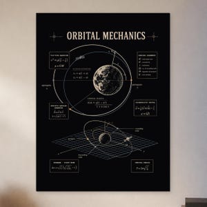 May include: A black educational poster titled ORBITAL MECHANICS featuring white and gold diagrams of planetary orbits, a moon illustration, and various physics equations including Vis-Viva, orbital elements, and the Hohmann transfer first burn.