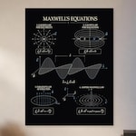 Physics Posters