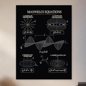 Maxwell Equations Poster, Electromagnetism Physics Wall Art, Science Diagram Print