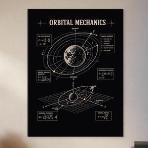 May include: A black educational poster titled ORBITAL MECHANICS featuring white diagrams of elliptical orbits around a central celestial body. It includes the Vis-Viva equation, orbital elements, eccentricity vector, and Hohmann transfer formulas.