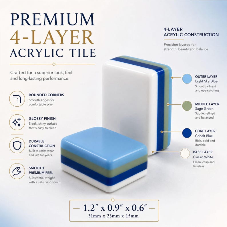 Puede incluir: Azulejo acr&iacute;lico premium de 4 capas. El azulejo tiene esquinas redondeadas y un acabado brillante. La capa exterior es azul cielo claro, la capa media es verde salvia, la capa central es azul cobalto y la capa base es blanco cl&aacute;sico. Dimensiones: 31mm x 23mm x 15mm.