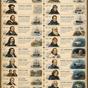 May include: A vintage-style educational poster titled Famous Explorer Timeline featuring chronological portraits and illustrations of historical figures like Cabrillo, Darwin, and Armstrong, with descriptive text, a compass, and a globe graphic.
