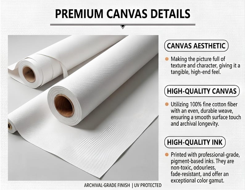 May include: Two rolls of white canvas with a visible woven texture. The image includes text: PREMIUM CANVAS DETAILS, CANVAS AESTHETIC, HIGH-QUALITY CANVAS, HIGH-QUALITY INK, and ARCHIVAL-GRADE FINISH | UV PROTECTED, describing the material and ink quality.