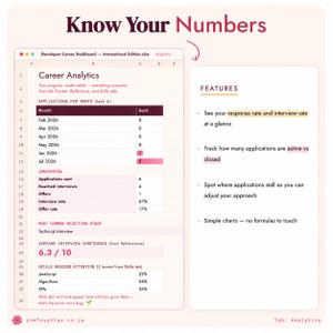 Puede incluir: Una hoja de c&aacute;lculo digital titulada Know Your Numbers, que muestra un panel de carrera para desarrolladores con secciones de an&aacute;lisis de carrera, solicitudes por mes, conversi&oacute;n, rechazos y habilidades necesarias.