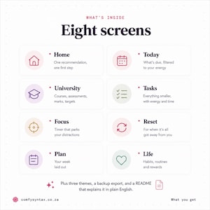 Pu&ograve; includere: Una panoramica di un prodotto digitale intitolata What's Inside Eight screens. Elenca otto categorie: Home, Today, University, Tasks, Focus, Reset, Plan e Life, ciascuna con un'icona e una descrizione. Include tre temi, un backup e un file README.