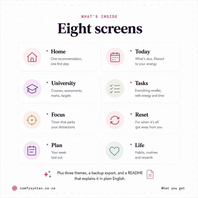 Pu&ograve; includere: Una panoramica di un prodotto digitale intitolata What's Inside Eight screens. Elenca otto categorie: Home, Today, University, Tasks, Focus, Reset, Plan e Life, ciascuna con un'icona e una descrizione. Include tre temi, un backup e un file README.