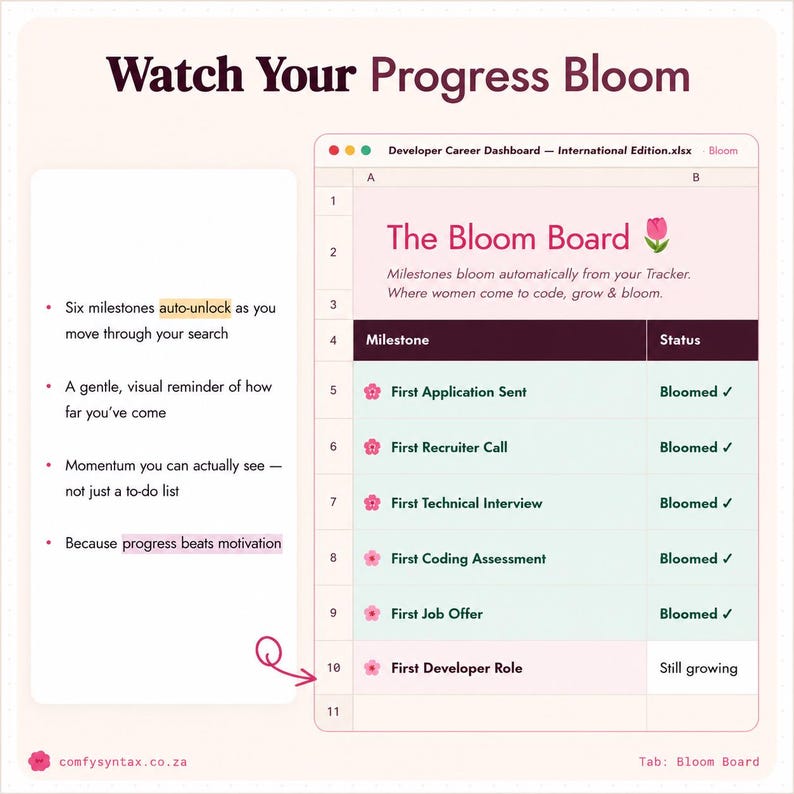 Puede incluir: Una hoja de c&aacute;lculo digital titulada Watch Your Progress Bloom que presenta un Bloom Board con una lista de hitos profesionales. La tabla rastrea el progreso con iconos de flores rosas, mostrando estados como Bloomed y Still growing.