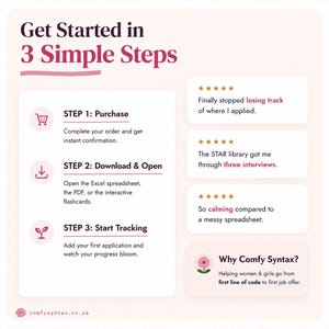 Puede incluir: Una infograf&iacute;a titulada Get Started in 3 Simple Steps con iconos rosas para compra, descarga y seguimiento. Enumera tres pasos para usar herramientas digitales e incluye tres rese&ntilde;as de cinco estrellas y una secci&oacute;n Why Comfy Syntax.
