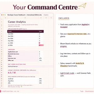 Puede incluir: Una hoja de c&aacute;lculo digital titulada Your Command Centre que presenta un panel de carrera para desarrolladores. Muestra an&aacute;lisis de carrera, recuentos mensuales de solicitudes, tasas de conversi&oacute;n, puntuaciones de confianza y habilidades.