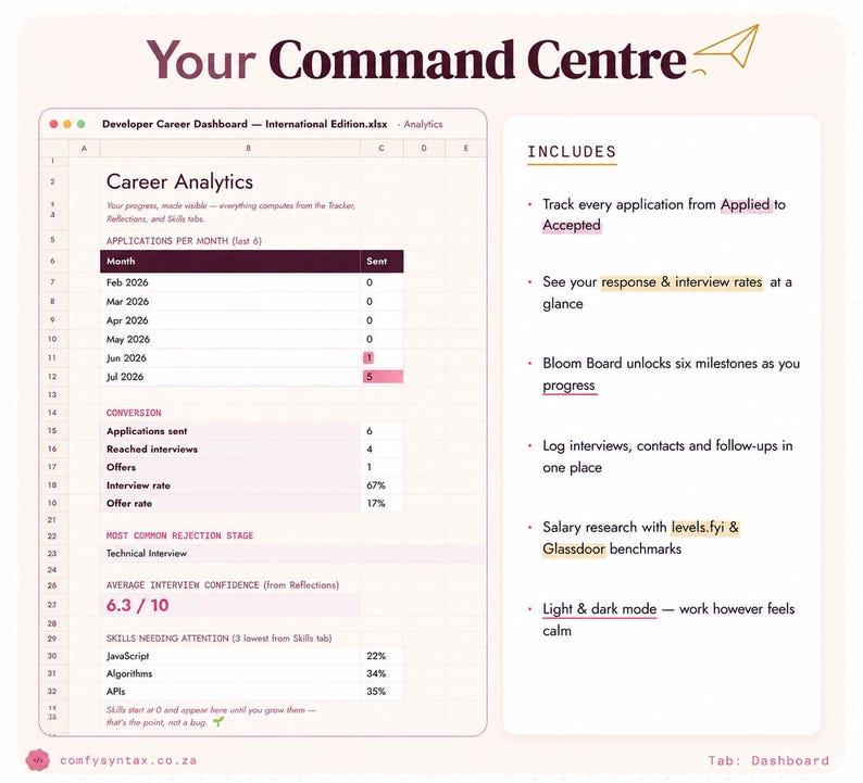 Puede incluir: Una hoja de c&aacute;lculo digital titulada Your Command Centre que presenta un panel de carrera para desarrolladores. Muestra an&aacute;lisis de carrera, recuentos mensuales de solicitudes, tasas de conversi&oacute;n, puntuaciones de confianza y habilidades.