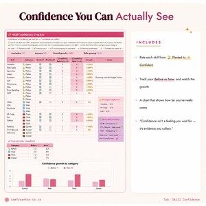 Coding Planner | 100 Days Habit Tracker | Excel Google Sheets (Digital Download) immagine 5