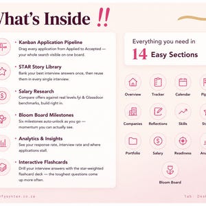 Puede incluir: Una infograf&iacute;a de panel digital titulada What's Inside !! que presenta una tuber&iacute;a de aplicaci&oacute;n Kanban, biblioteca de historias STAR, investigaci&oacute;n salarial, hitos de Bloom Board, an&aacute;lisis y 14 iconos etiquetados.