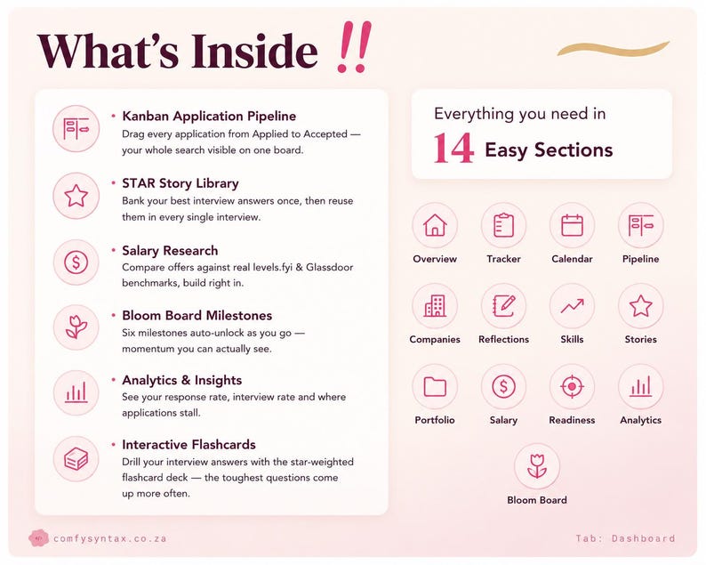 Puede incluir: Una infograf&iacute;a de panel digital titulada What's Inside !! que presenta una tuber&iacute;a de aplicaci&oacute;n Kanban, biblioteca de historias STAR, investigaci&oacute;n salarial, hitos de Bloom Board, an&aacute;lisis y 14 iconos etiquetados.