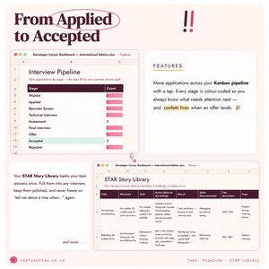 Puede incluir: Un panel digital titulado From Applied to Accepted que presenta una hoja de c&aacute;lculo Interview Pipeline con conteos de etapas y una tabla STAR Story Library para registrar respuestas de entrevistas, incluyendo columnas de t&iacute;tulo, situaci&oacute;n y acci&oacute;n.