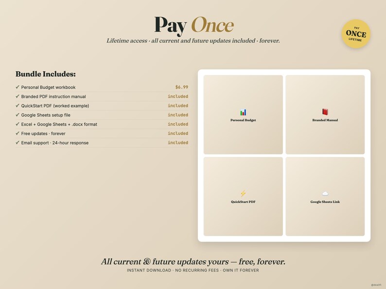 Puede incluir: Anuncio de un producto digital con el t&iacute;tulo "Pay Once". La imagen incluye una lista de elementos incluidos, como un libro de trabajo de presupuesto personal y archivos de Google Sheets. El texto tambi&eacute;n dice "Todas las actualizaciones actuales y futuras son tuyas, gratis, para siempre".