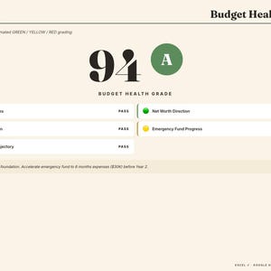 Puede incluir: Un informe de salud financiera con una puntuaci&oacute;n de 94 y una calificaci&oacute;n de A. El informe incluye secciones sobre ingresos, deudas y trayectoria de riqueza, con una recomendaci&oacute;n para acelerar el fondo de emergencia.