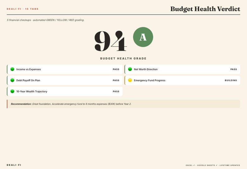 Puede incluir: Un informe de salud financiera con una puntuaci&oacute;n de 94 y una calificaci&oacute;n de A. El informe incluye secciones sobre ingresos, deudas y trayectoria de riqueza, con una recomendaci&oacute;n para acelerar el fondo de emergencia.