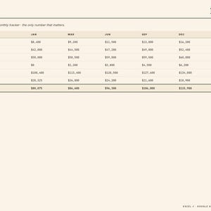 Puede incluir: Una hoja de c&aacute;lculo titulada "Net Worth" (Valor Neto) que muestra datos financieros. La tabla incluye categor&iacute;as como Checking, Retirement, Home Equity e Investments, con cifras mensuales de enero a diciembre. Tambi&eacute;n se indica la tendencia.