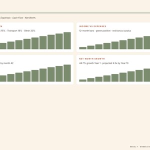 Puede incluir: Un gr&aacute;fico financiero digital con cuatro secciones. La parte superior izquierda muestra el desglose de gastos, la parte superior derecha ingresos vs gastos, la parte inferior izquierda la curva de pago de la deuda y la parte inferior derecha el crecimiento del patrimonio neto.