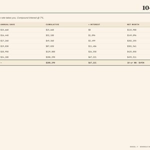 Puede incluir: Un documento de planificaci&oacute;n financiera titulado "Plan de 10 a&ntilde;os" con una tabla que muestra los ahorros anuales, los importes acumulados, los intereses y el patrimonio neto durante diez a&ntilde;os. El documento est&aacute; sobre un fondo color crema.