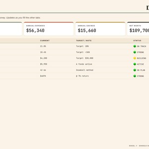 Puede incluir: Panel de control financiero que muestra ingresos anuales, gastos, ahorros y patrimonio neto. Incluye m&eacute;tricas como la tasa de ahorro, la relaci&oacute;n deuda-ingresos y el fondo de emergencia, con valores actuales y objetivos.